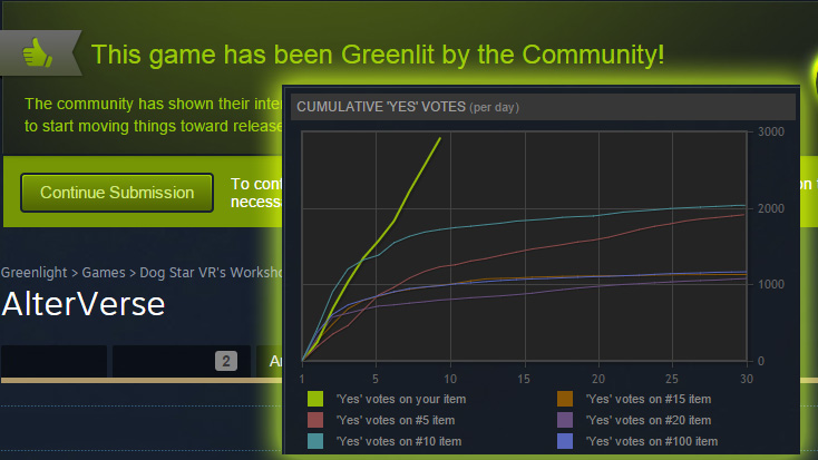 Graph4FB